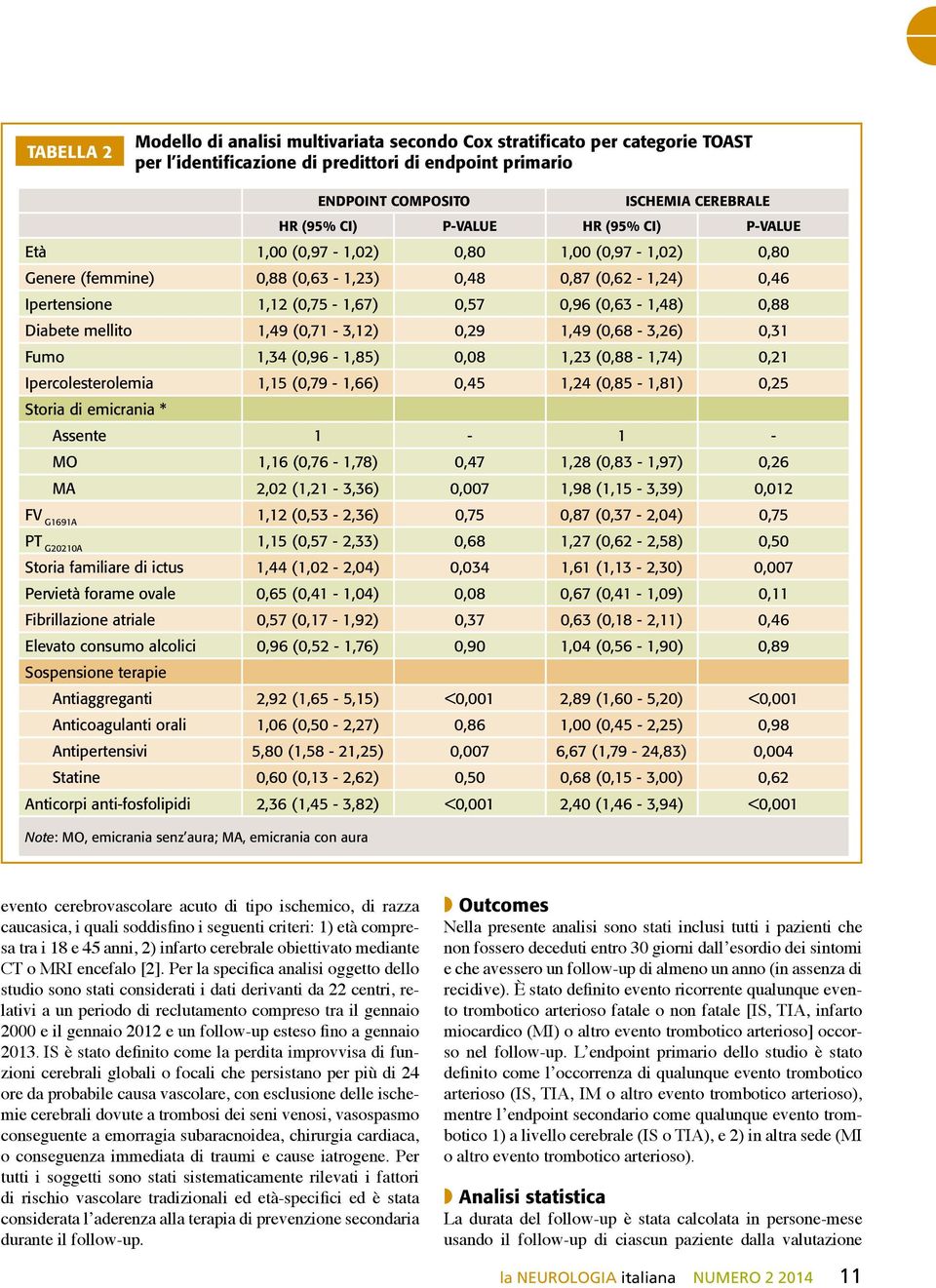 Diabete mellito 1,49 (0,71-3,12) 0,29 1,49 (0,68-3,26) 0,31 Fumo 1,34 (0,96-1,85) 0,08 1,23 (0,88-1,74) 0,21 Ipercolesterolemia 1,15 (0,79-1,66) 0,45 1,24 (0,85-1,81) 0,25 Storia di emicrania *