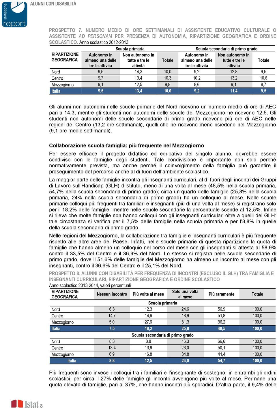 attività attività Nord 9,5 14,3 10,0 9,2 12,8 9,5 Centro 9,7 13,4 10,3 10,2 13,2 10,6 Mezzogiorno 9,1 12,5 9,8 8,6 9,1 8,7 Italia 9,5 13,4 10,0 9,2 11,4 9,5 Gli alunni non autonomi nelle scuole