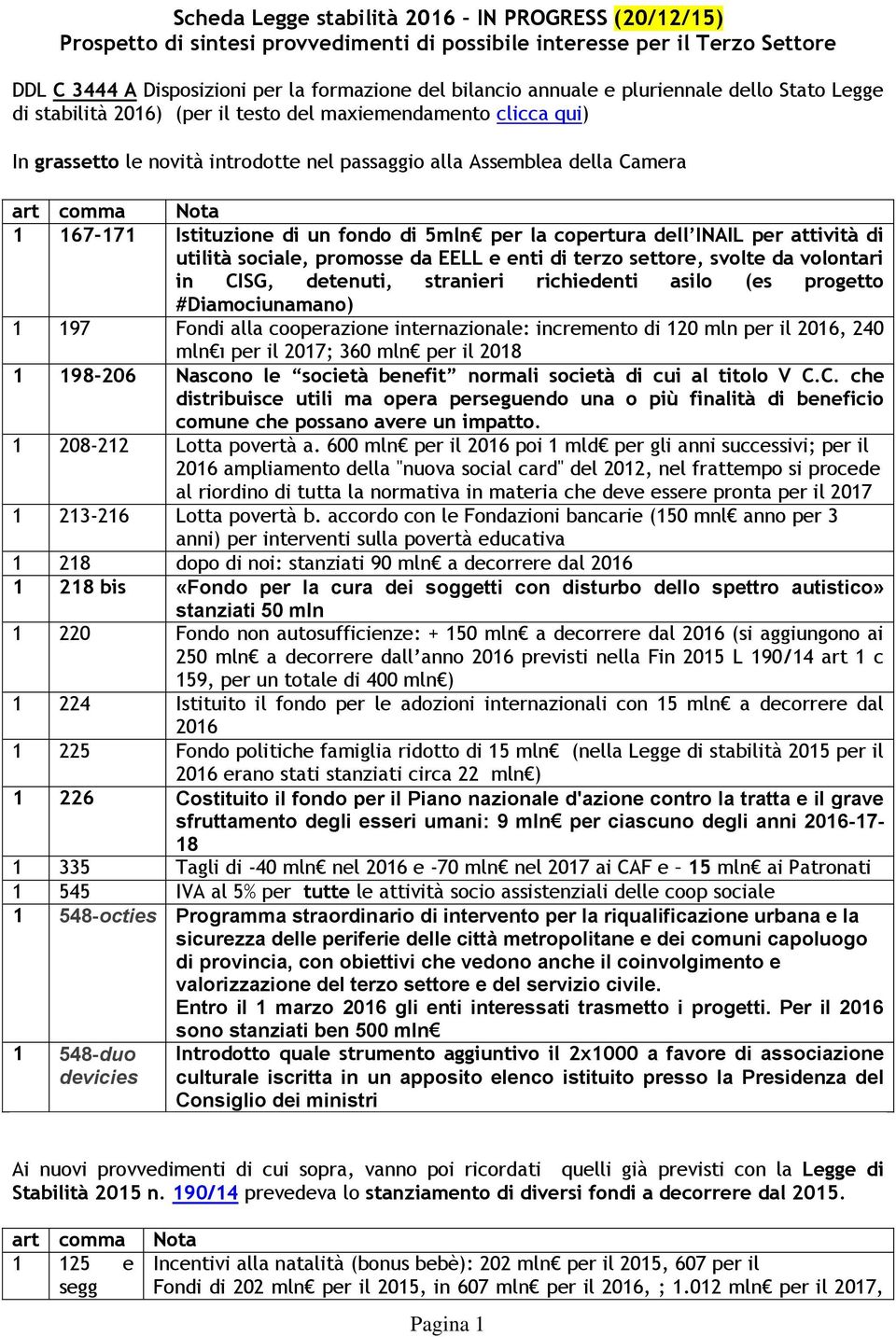 Istituzione di un fondo di 5mln per la copertura dell INAIL per attività di utilità sociale, promosse da EELL e enti di terzo settore, svolte da volontari in CISG, detenuti, stranieri richiedenti