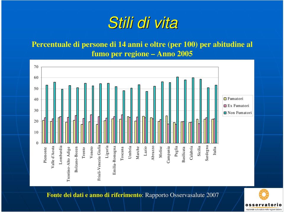 Bolzano-Bozen Trento Veneto Friuli-Venezia Giulia Liguria Emilia-Romagna Toscana Umbria Marche Lazio Abruzzo Molise