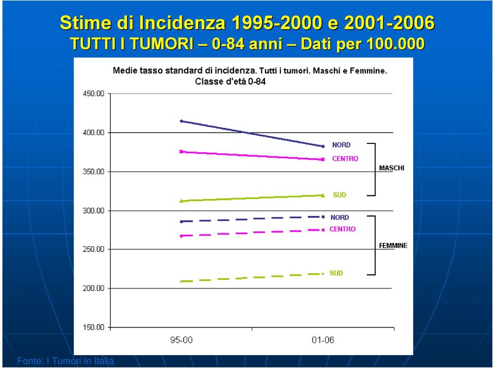 TUMORI 0-84 anni Dati per