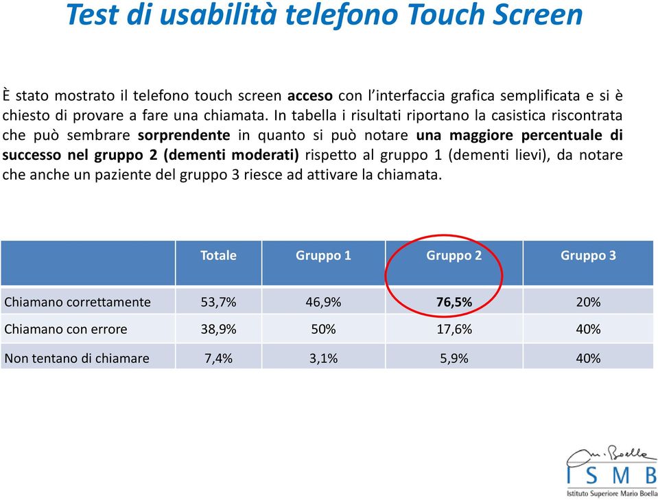 In tabella i risultati riportano la casistica riscontrata che può sembrare sorprendente in quanto si può notare una maggiore percentuale di successo nel