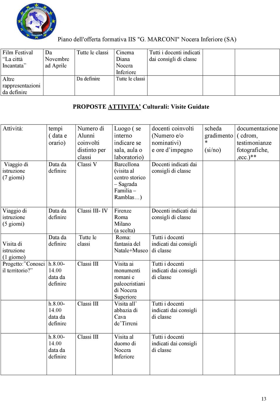 Familia Ramblas ) docenti minativi) e ore d impeg Docenti indicati dai consigli di classe scheda gradimento * documentazione ( cdrom, fotografiche,,ecc.