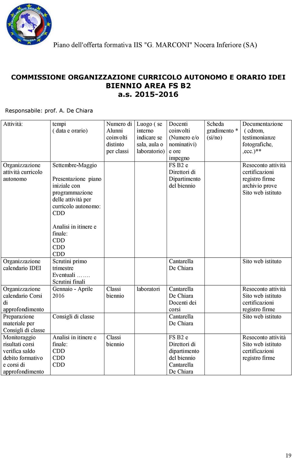 EA FS B2 a.s. 2015-2016 Responsabile: prof. A.