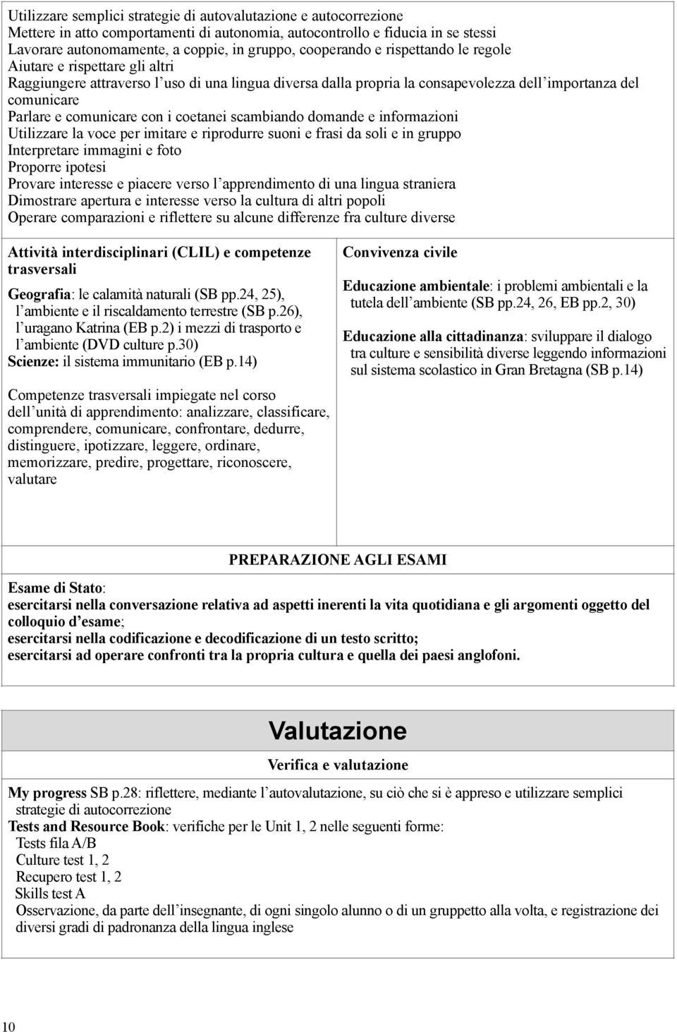 comunicare con i coetanei scambiando domande e informazioni Utilizzare la voce per imitare e riprodurre suoni e frasi da soli e in gruppo Interpretare immagini e foto Proporre ipotesi Provare