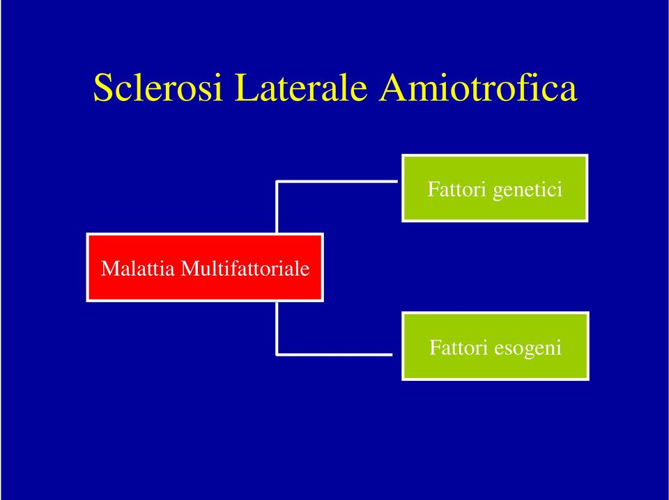 genetici Malattia