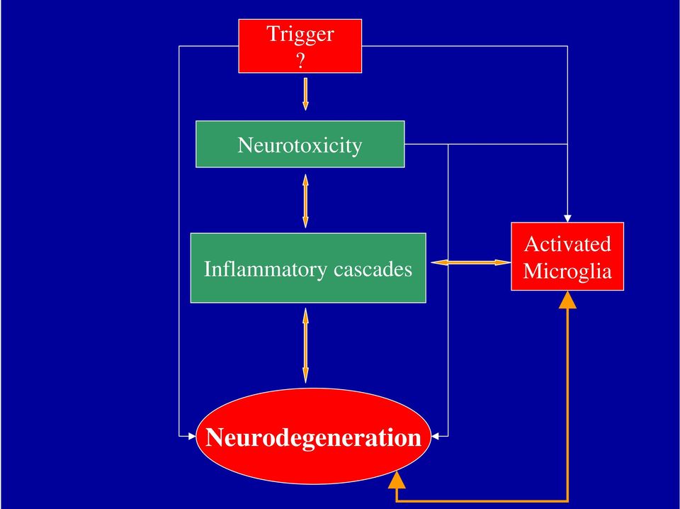 Inflammatory