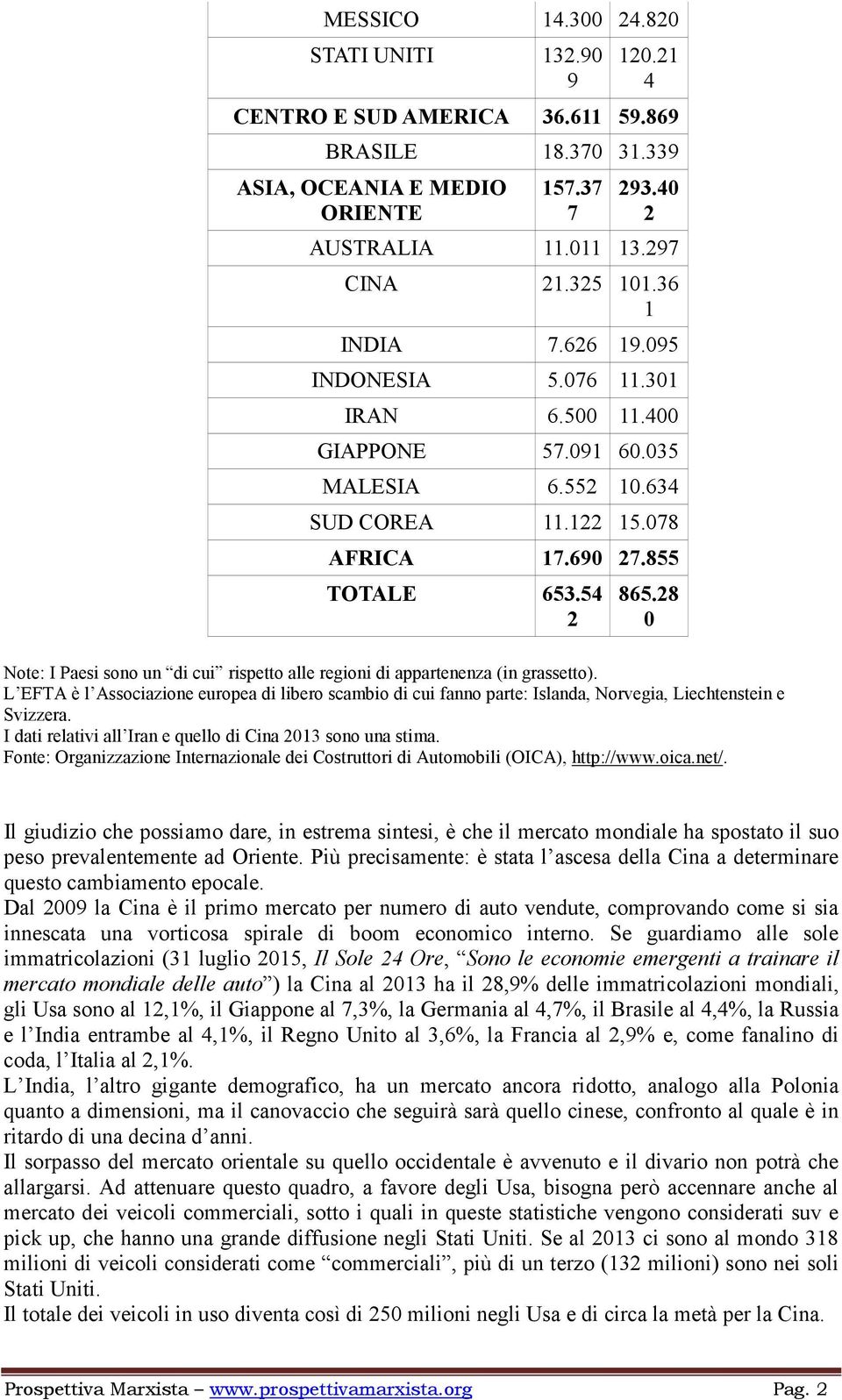 28 0 Note: I Paesi sono un di cui rispetto alle regioni di appartenenza (in grassetto).