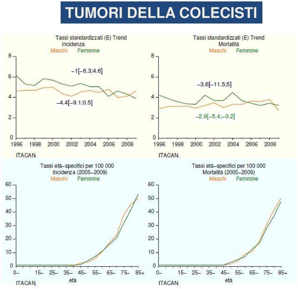 COLECISTI