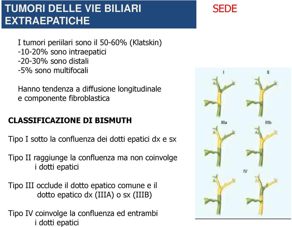 Tipo I sotto la confluenza dei dotti epatici dx e sx Tipo II raggiunge la confluenza ma non coinvolge i dotti epatici Tipo III