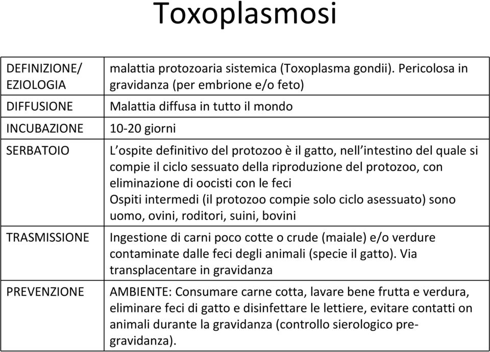 riproduzione del protozoo, con eliminazione di oocisti con le feci Ospiti intermedi (il protozoo compie solo ciclo asessuato) sono uomo, ovini, roditori, suini, bovini TRASMISSIONE Ingestione di