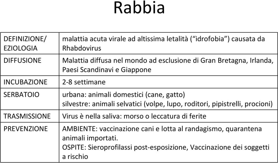 silvestre: animali selvatici (volpe, lupo, roditori, pipistrelli, procioni) TRASMISSIONE Virus è nella saliva: morso o leccatura di ferite PREVENZIONE