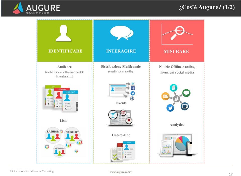 Multicanale Notizie Offline e online, menzioni social media