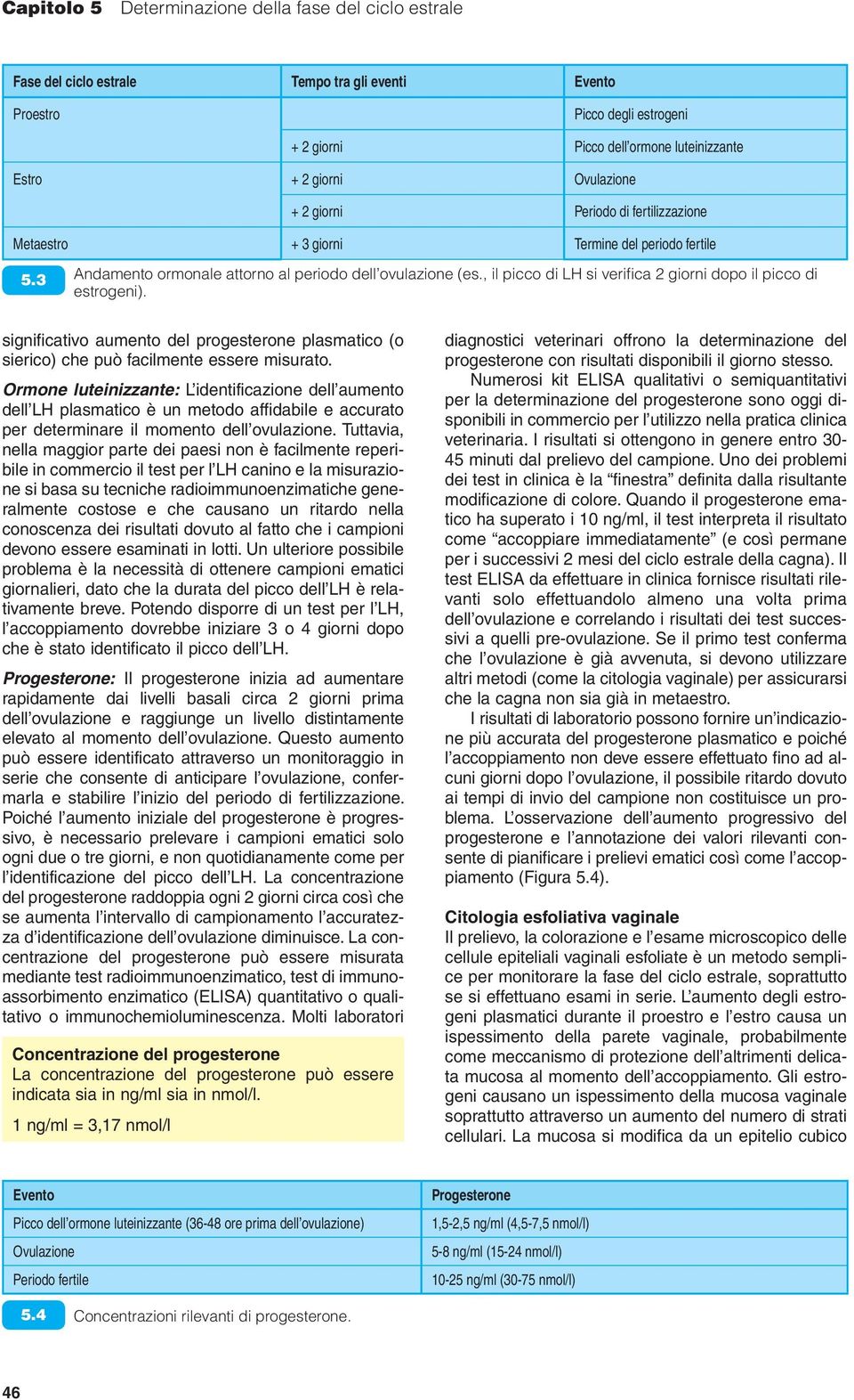 significativo aumento del progesterone plasmatico (o sierico) che può facilmente essere misurato.