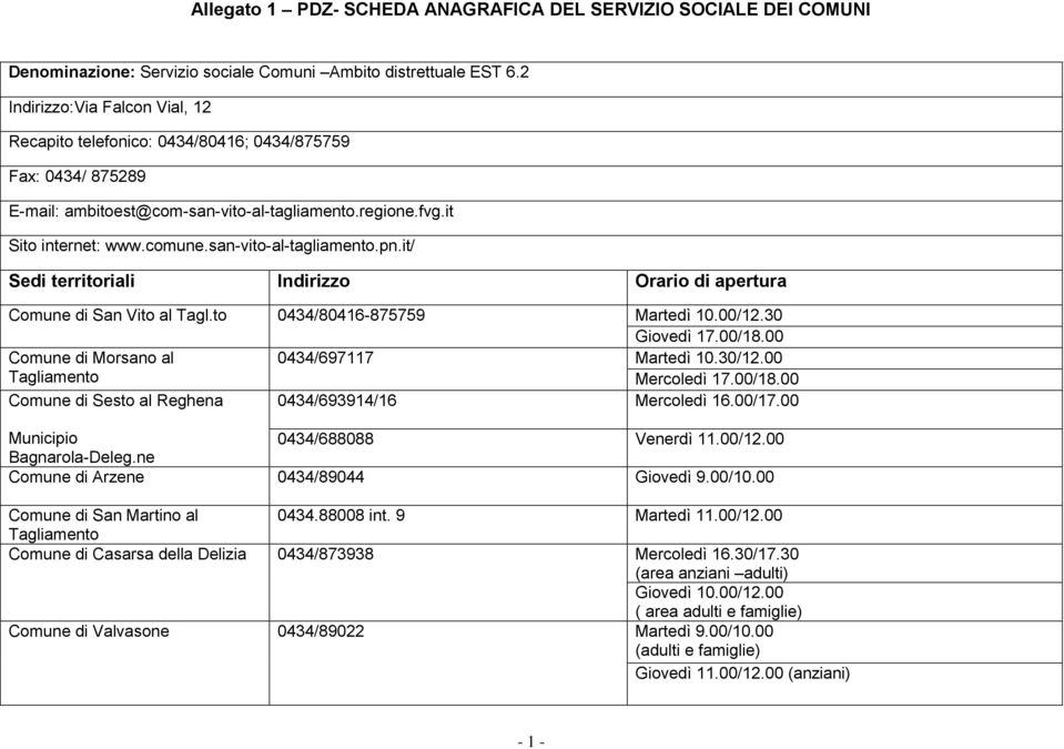 san-vito-al-tagliamento.pn.it/ Sedi territoriali Indirizzo Orario di apertura Comune di San Vito al Tagl.to 0434/80416-875759 Martedì 10.00/12.30 Giovedì 17.00/18.