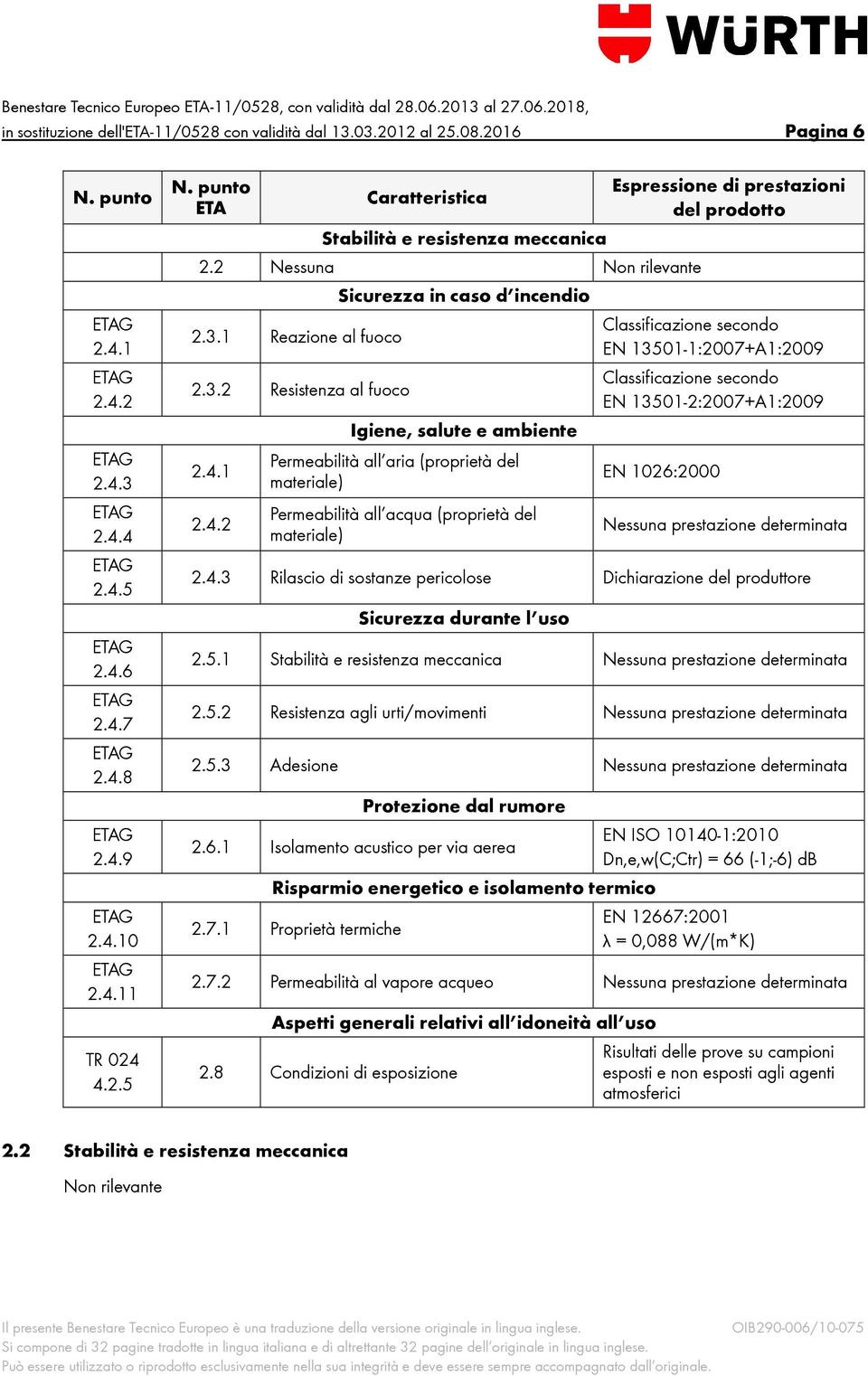 3.2 Resistenza al fuoco 2.4.