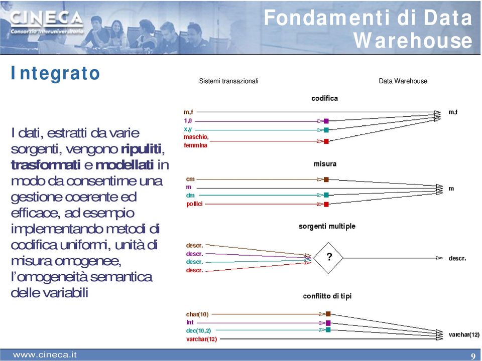 consentirne una gestione coerente ed efficace, ad esempio implementando metodi di