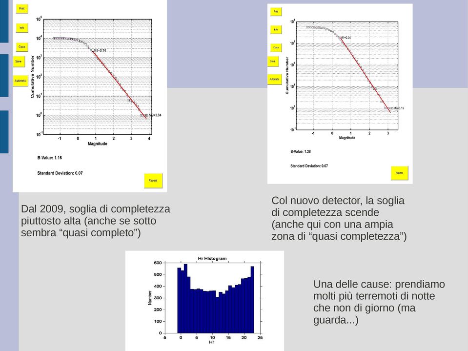 (anche qui con una ampia zona di quasi completezza ) Una delle cause: