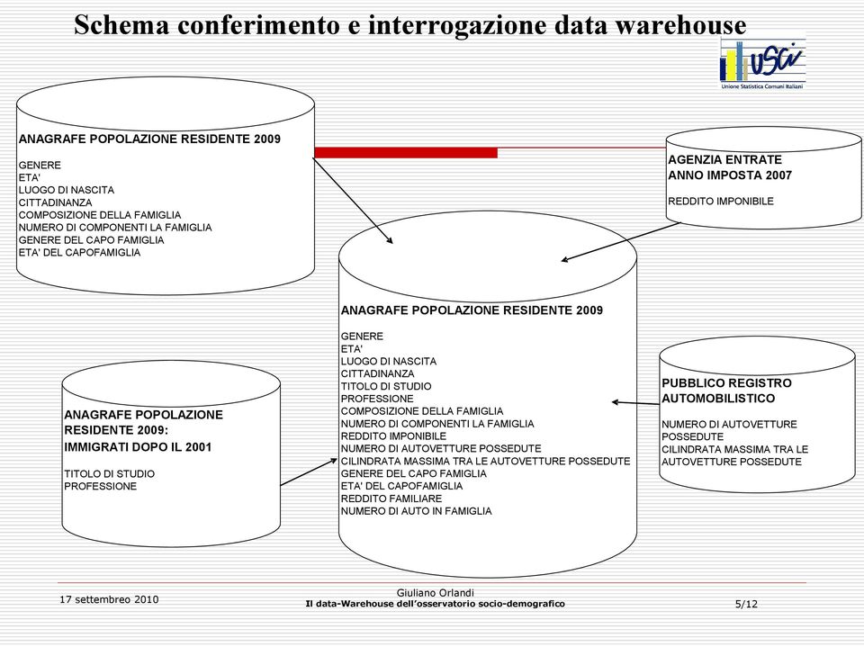 POPOLAZIONE RESIDENTE 2009 GENERE ETA' LUOGO DI NASCITA CITTADINANZA TITOLO DI STUDIO PROFESSIONE COMPOSIZIONE DELLA FAMIGLIA NUMERO DI COMPONENTI LA FAMIGLIA REDDITO IMPONIBILE NUMERO DI AUTOVETTURE