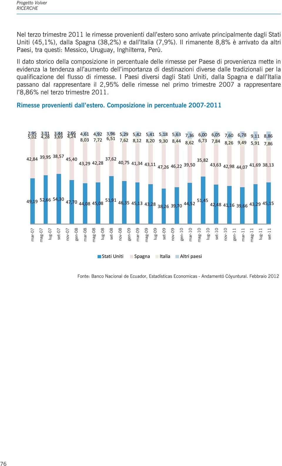 Il dato storico della composizione in percentuale delle rimesse per Paese di provenienza mette in evidenza la tendenza all aumento dell importanza di destinazioni diverse dalle tradizionali per la