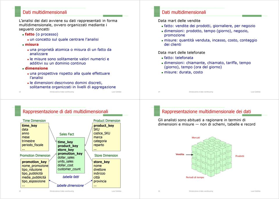 l analisi le dimensioni descrivono domini discreti, solitamente organizzati in livelli di aggregazione 13 Introduzione al data warehousing Dati multidimensionali Data mart delle vendite fatto: