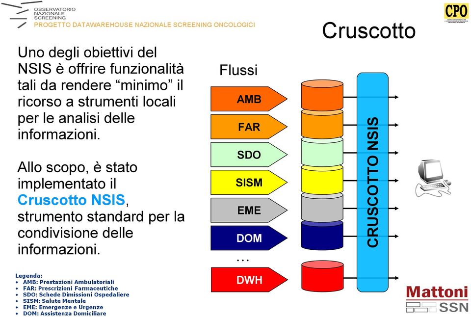 Allo scopo, è stato implementato il Cruscotto NSIS, strumento standard per la