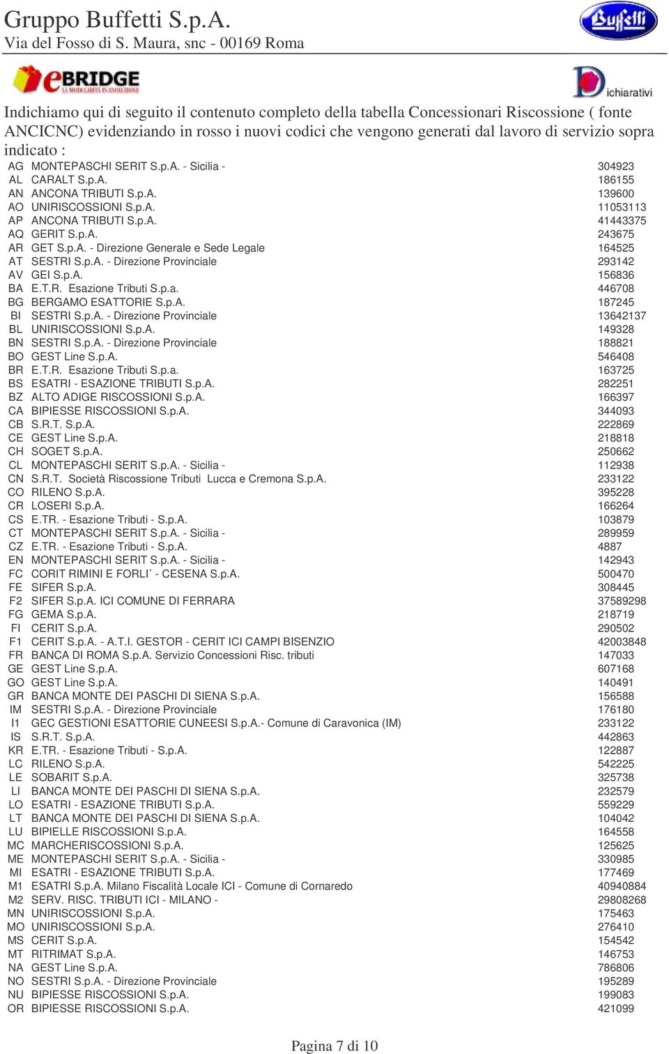 p.A. - Direzione Generale e Sede Legale 164525 AT SESTRI S.p.A. - Direzione Provinciale 293142 AV GEI S.p.A. 156836 BA E.T.R. Esazione Tributi S.p.a. 446708 BG BERGAMO ESATTORIE S.p.A. 187245 BI SESTRI S.
