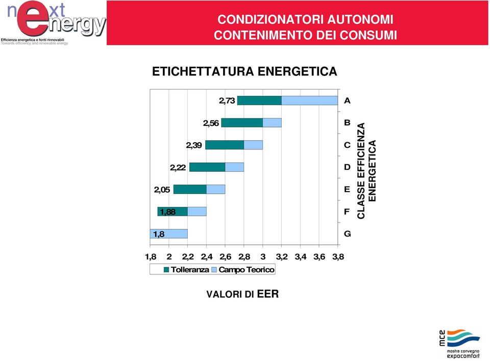 CLASSE EFFICIENZA ENERGETICA 1,8 2 2,2 2,4 2,6 2,8