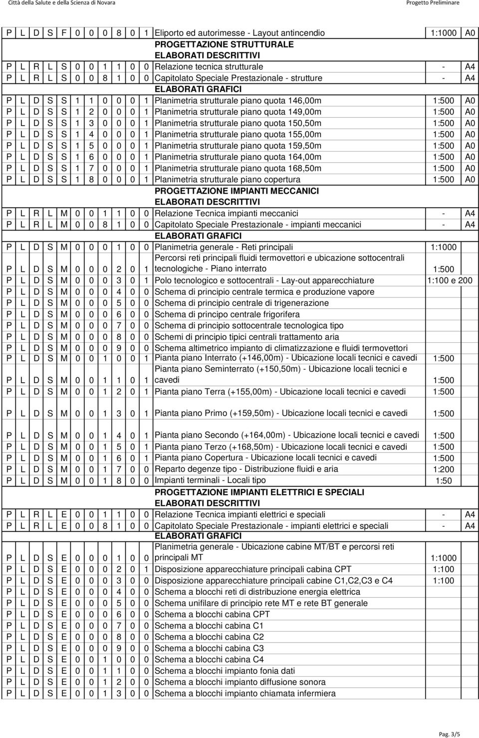 1 3 0 0 0 1 Planimetria strutturale piano quota 150,50m 1:500 A0 P L D S S 1 4 0 0 0 1 Planimetria strutturale piano quota 155,00m 1:500 A0 P L D S S 1 5 0 0 0 1 Planimetria strutturale piano quota