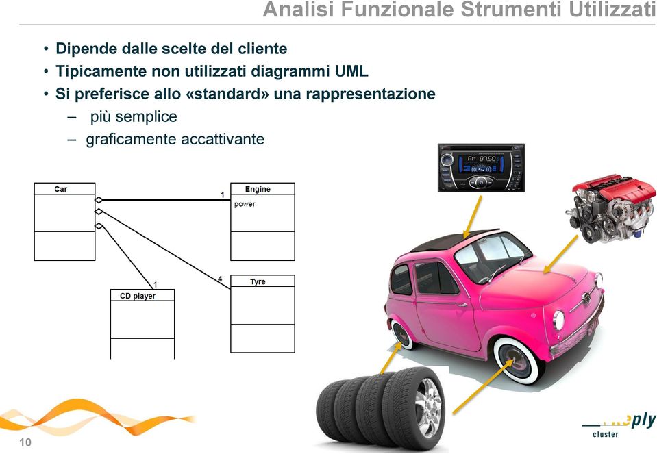 «standard» una rappresentazione più semplice