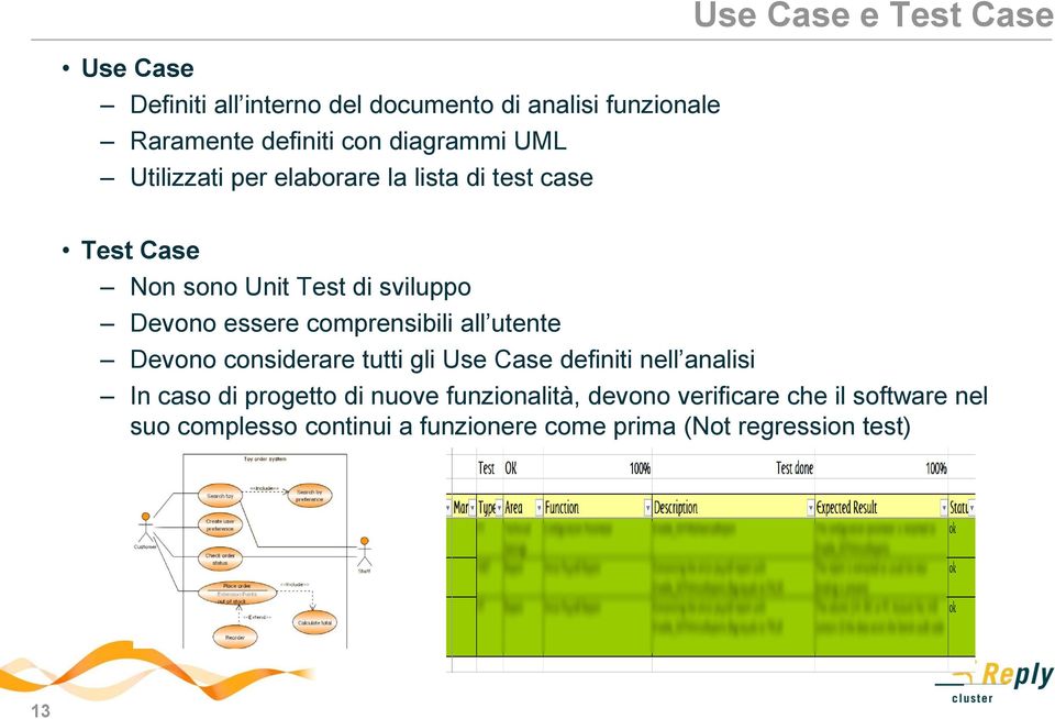 comprensibili all utente Devono considerare tutti gli Use Case definiti nell analisi In caso di progetto di nuove