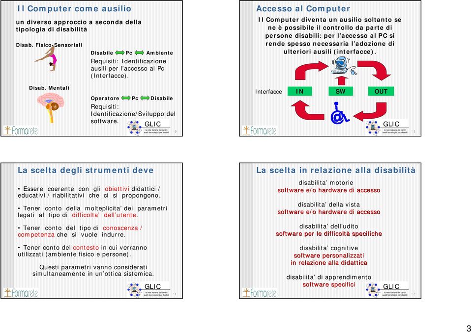 (interfacce). Disab. Mentali Operatore Pc Disabile Requisiti: Identificazione/Sviluppo del software.