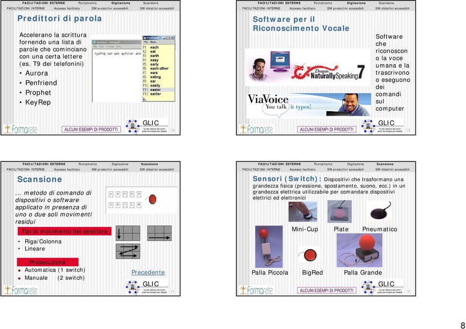 .. metodo di comando di dispositivi o software applicato in presenza di uno o due soli movimenti residui Tipi di movimento del selettore Riga/Colonna Lineare Sensori (Switch): Dispositivi che