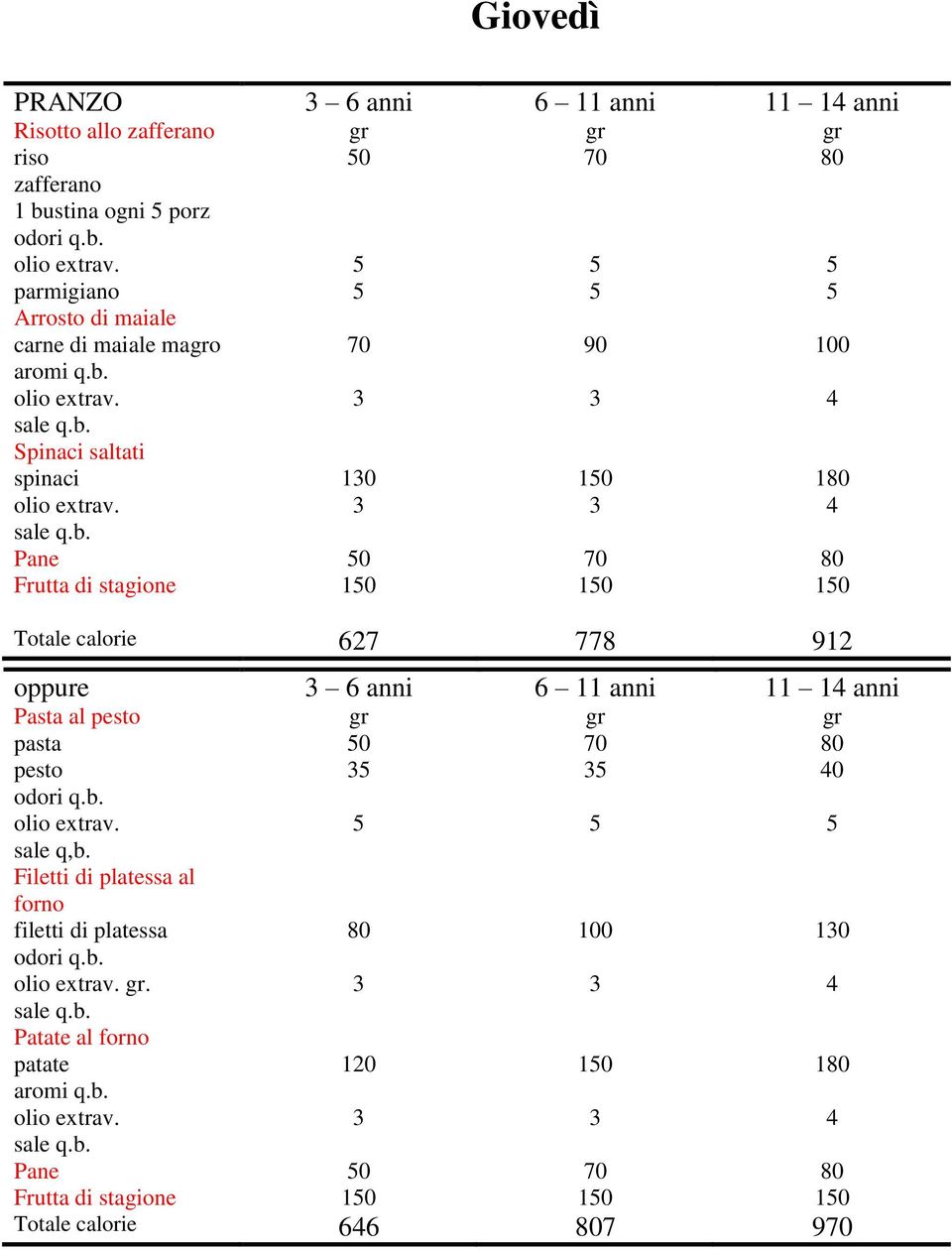 Spinaci saltati spinaci 0 10 0 10 10 10 Totale calorie 627 778 912 oppure 6 anni 6 11 anni 11 1 anni