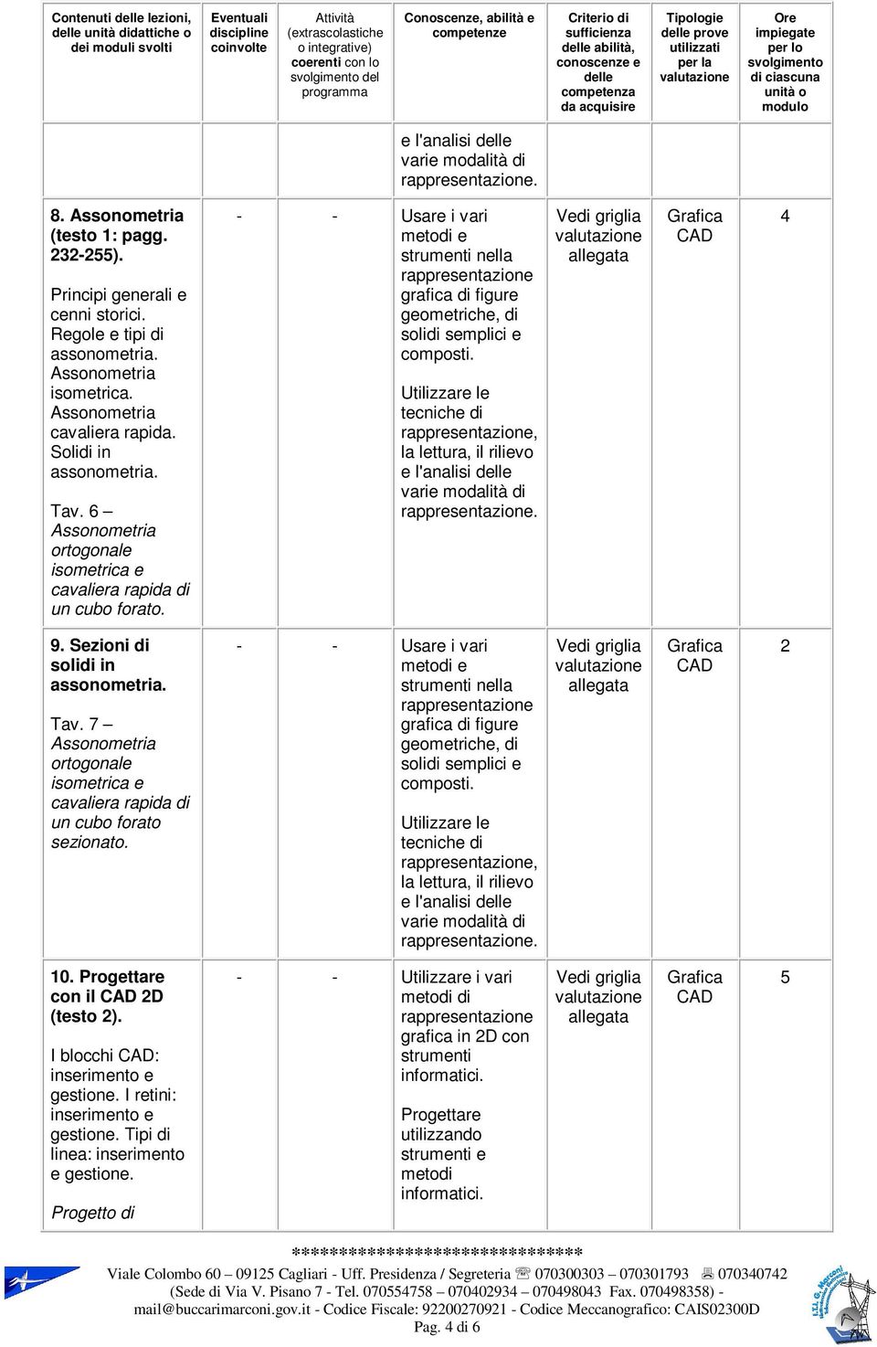 , e l'analisi. 2 0. Progettare con il 2D (testo 2). I blocchi : inserimento e gestione. I retini: inserimento e gestione. Tipi di linea: inserimento e gestione.