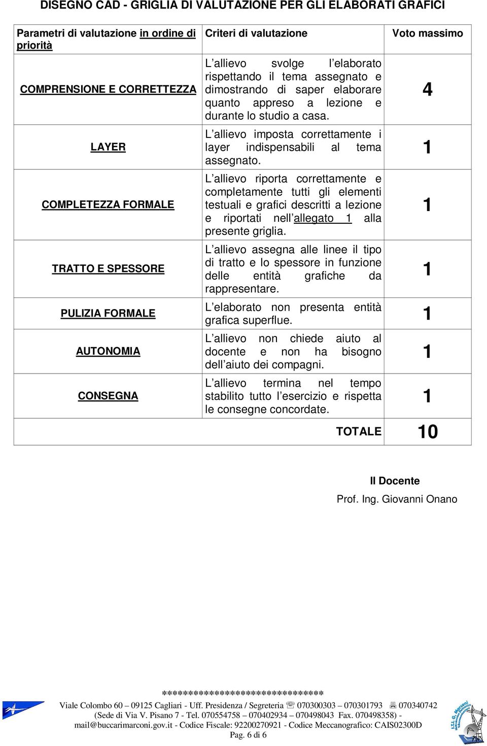 L allievo riporta correttamente e completamente tutti gli elementi testuali e grafici descritti a lezione e riportati nell allegato alla presente griglia.