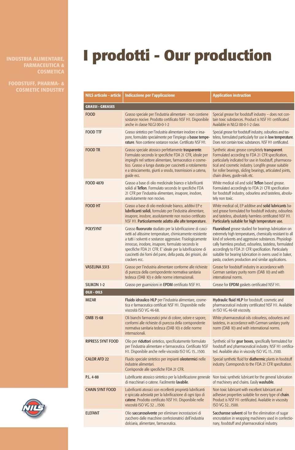 Disponibile anche in classe NLGI 00-0-1-2 Grasso sintetico per l industria alimentare inodore e insapore, formulato specialmente per l impiego a basse temperature. Non contiene sostanze nocive.
