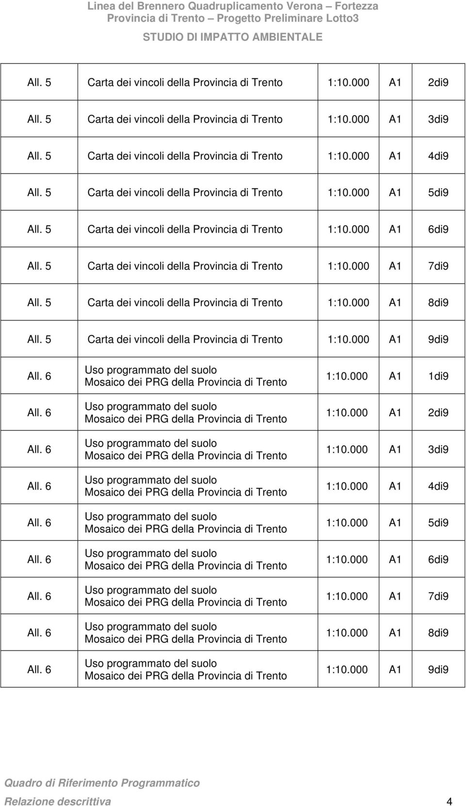 5 Carta dei vincoli della Provincia di Trento 1:10.000 A1 8di9 All. 5 Carta dei vincoli della Provincia di Trento 1:10.000 A1 9di9 All. 6 All.