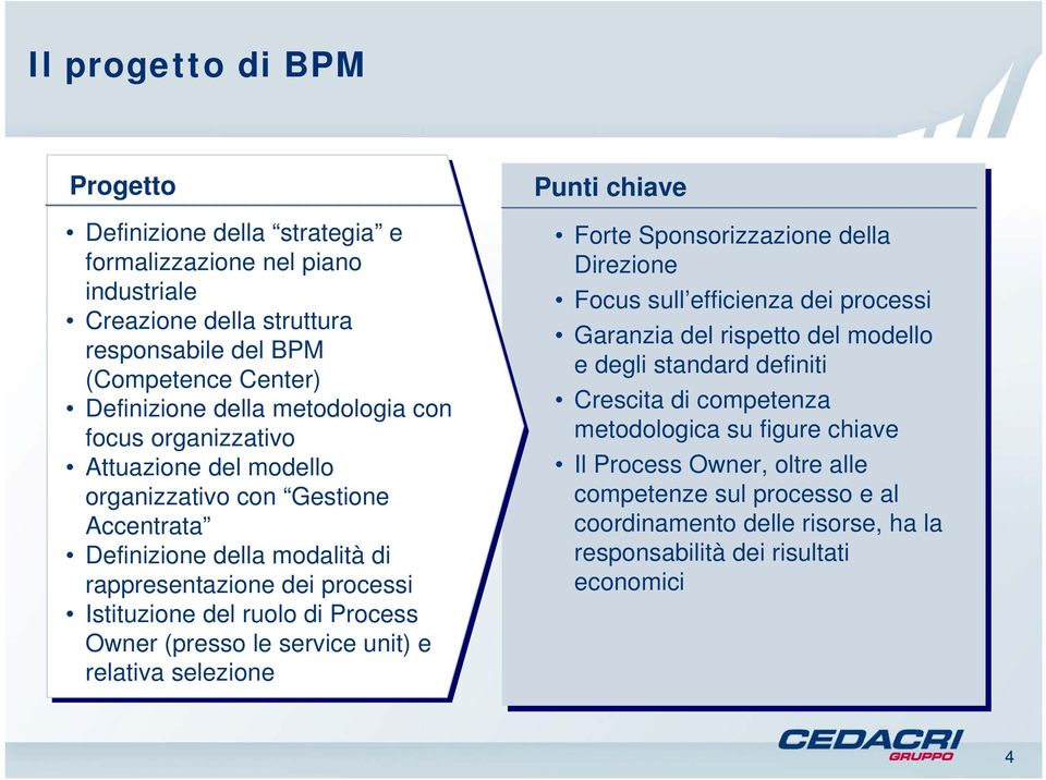 Process Owner (presso le service unit) e relativa selezione Punti chiave Forte Sponsorizzazione della Direzione Focus sull efficienza dei processi Garanzia del rispetto del modello e degli