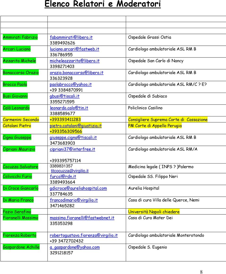 it +39 3384870991 Ospedale Grassi Ostia Cardiologo ambulatoriale ASL RM B Ospedale San Carlo di Nancy Cardiologo ambulatoriale ASL RM B Cardiologo ambulatoriale ASL RM/C? E?