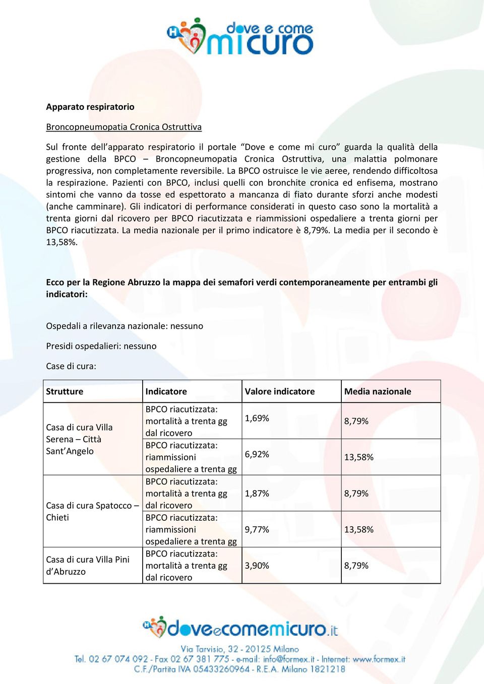 Pazienti con BPCO, inclusi quelli con bronchite cronica ed enfisema, mostrano sintomi che vanno da tosse ed espettorato a mancanza di fiato durante sforzi anche modesti (anche camminare).