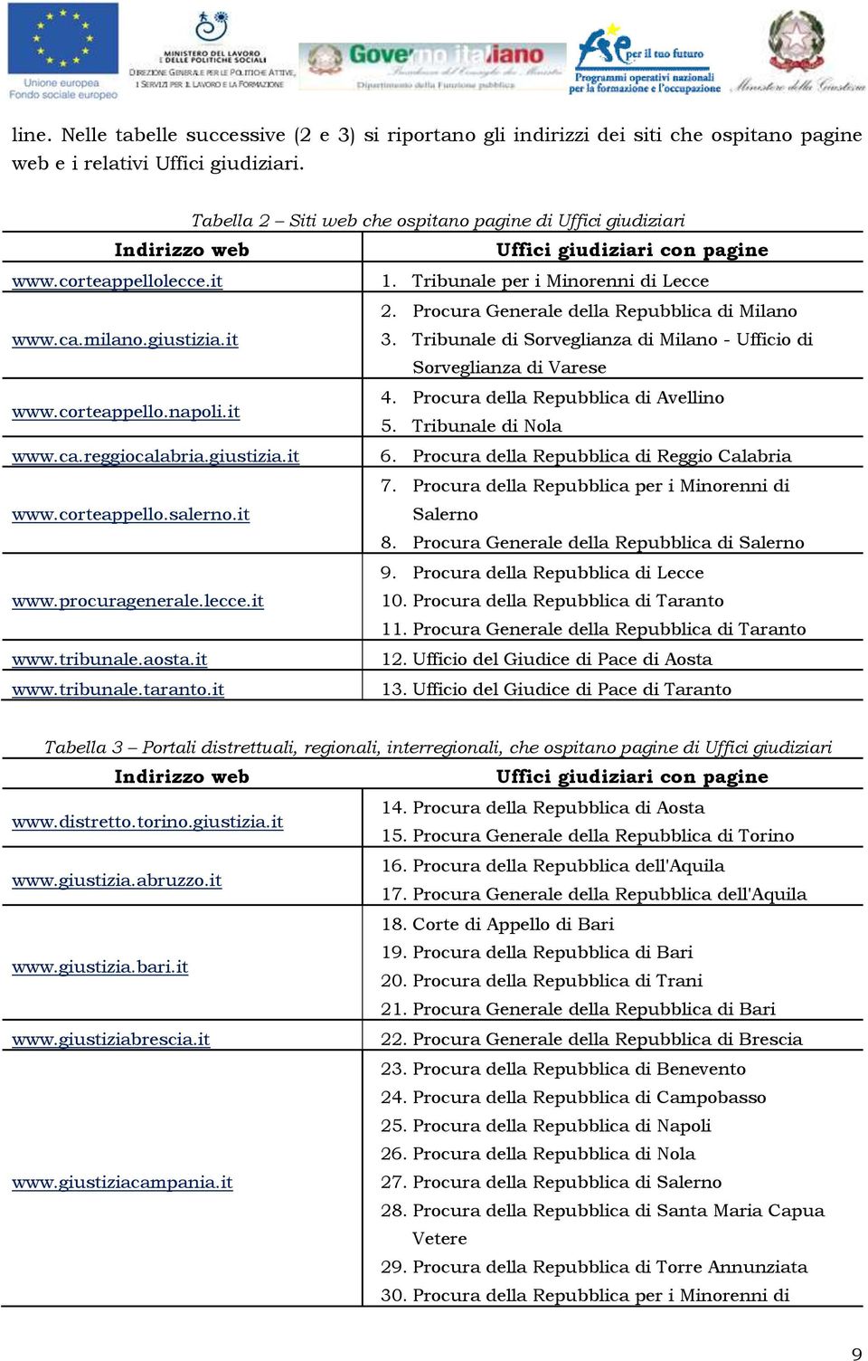 Procura Generale della Repubblica di Milano www.ca.milano.giustizia.it 3. Tribunale di Sorveglianza di Milano - Ufficio di Sorveglianza di Varese 4. Procura della Repubblica di Avellino www.