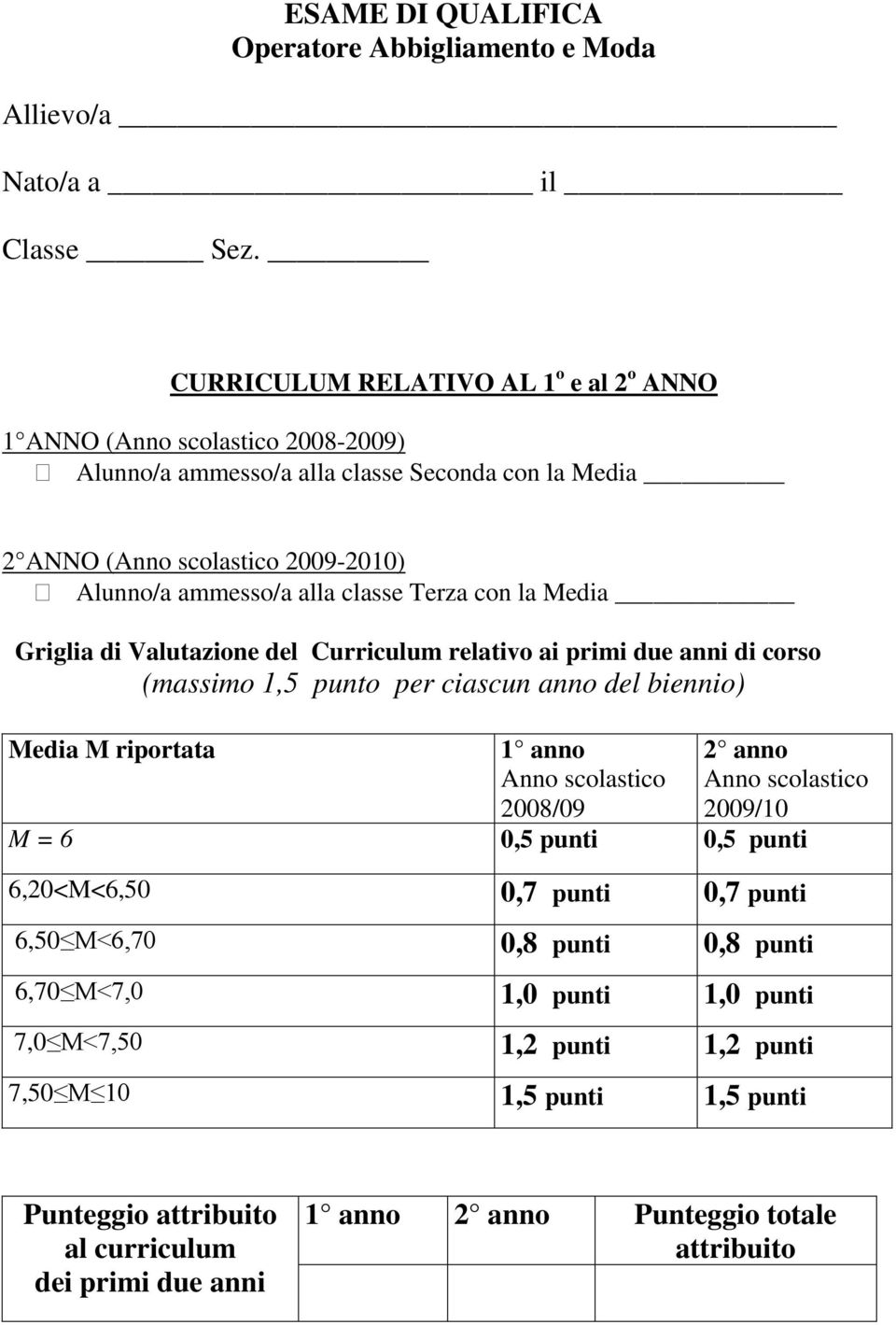 Terza con la Media Griglia di Valutazione del Curriculum relativo ai primi due anni di corso (massimo 1,5 punto per ciascun anno del biennio) Media M riportata 1 anno Anno scolastico 2008/09 2