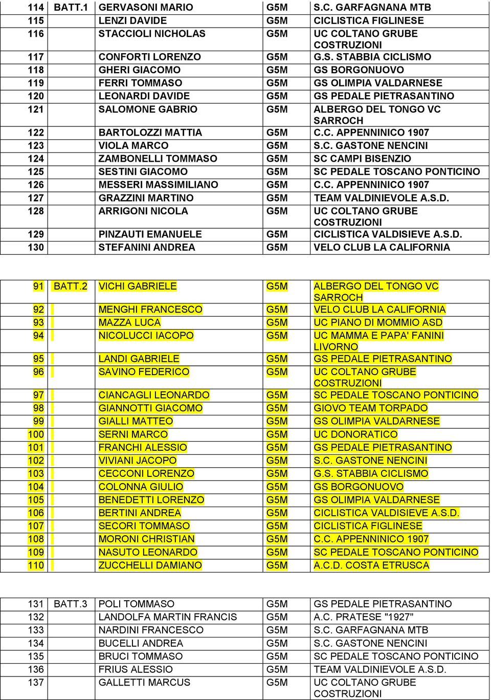 C. GARFAGNANA MTB 115 LENZI DAVIDE G5M CICLIST