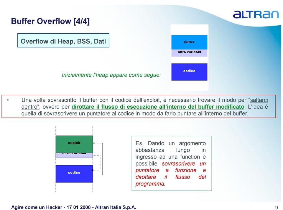 buffer modificato. L idea è quella di sovrascrivere un puntatore al codice in modo da farlo puntare all interno del buffer. Es.