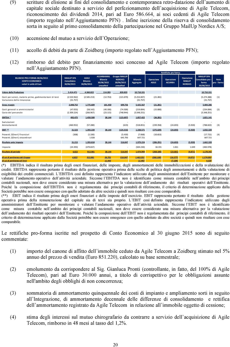 Infine iscrizione della riserva di consolidamento sorta in seguito al primo consolidamento della partecipazione nel Gruppo MailUp Nordics A/S; (10) accensione del mutuo a servizio dell Operazione;