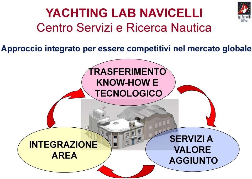 competitivi nel mercato globale TRASFERIMENTO