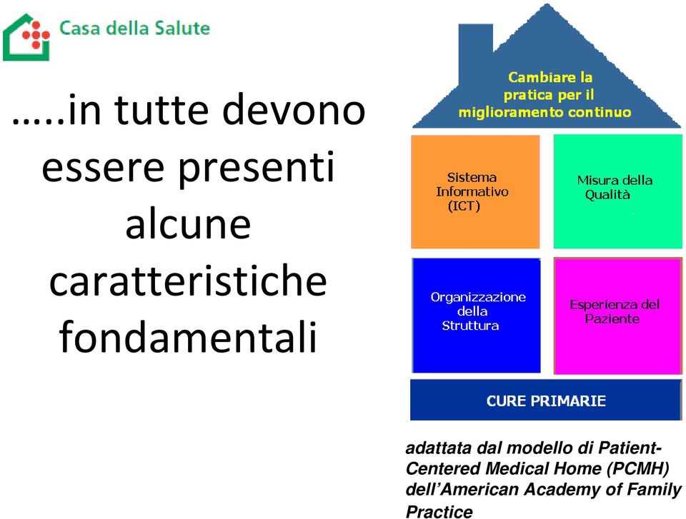 modello di Patient- Centered Medical Home