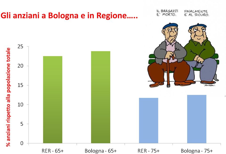 Regione.