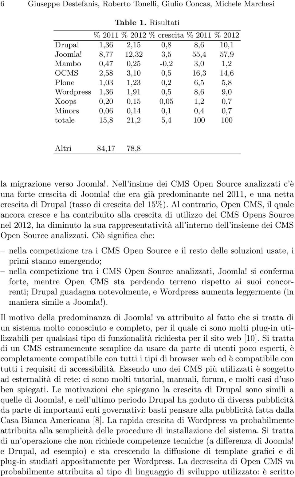 totale 15,8 21,2 5,4 100 100 Altri 84,17 78,8 la migrazione verso Joomla!. Nell insime dei CMS Open Source analizzati c è una forte crescita di Joomla!